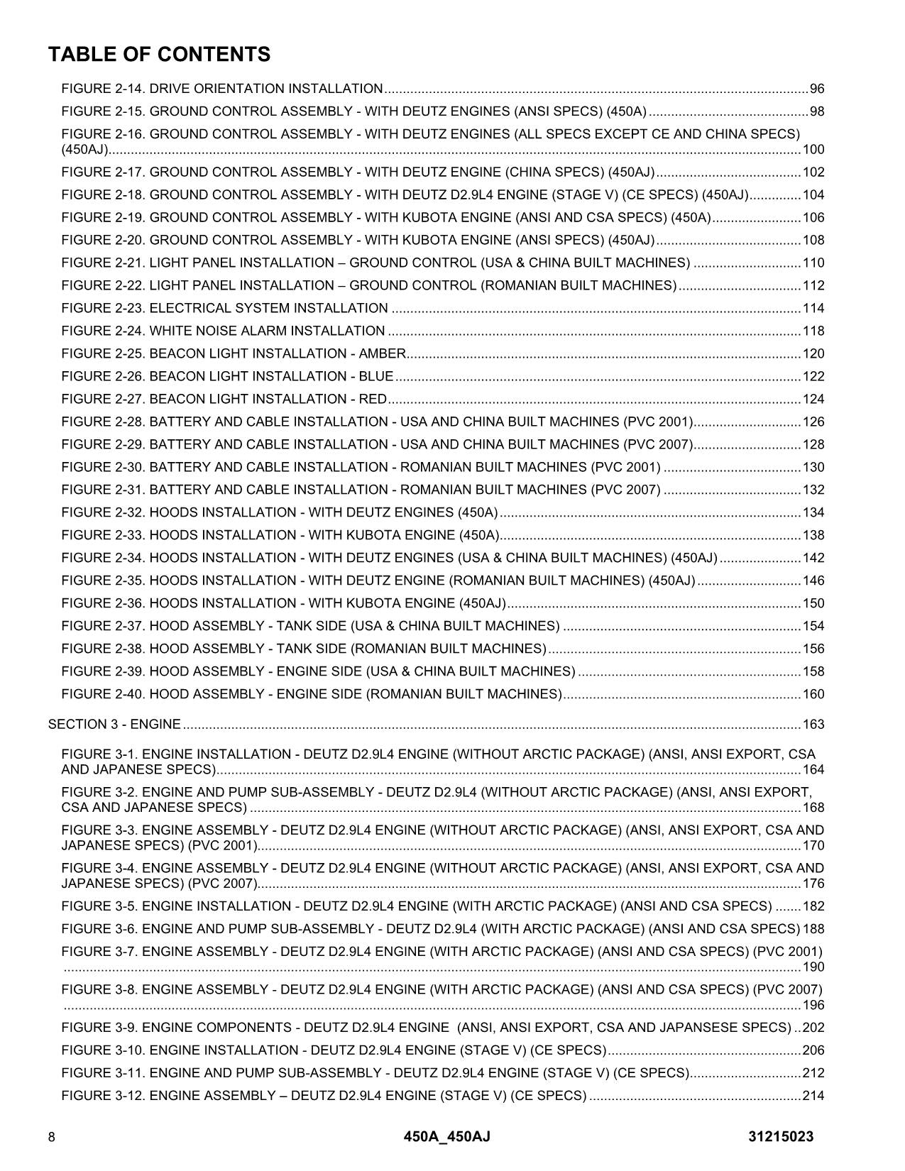 JLG 450A 450AJ Boom Lift Parts Catalog Manual 31215023