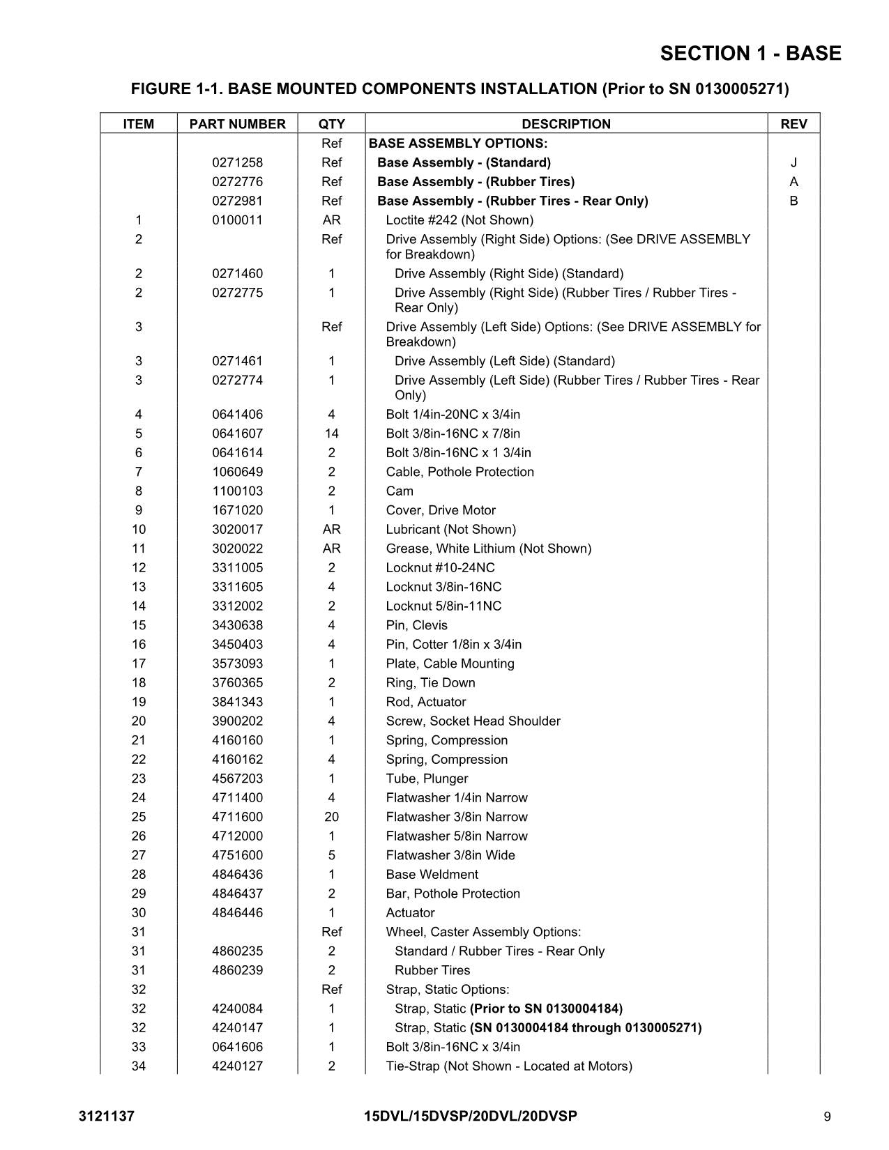 JLG 15DVL 15DVSP 20DVL 20DVSP Vertical Mast Parts Catalog Manual 3121137