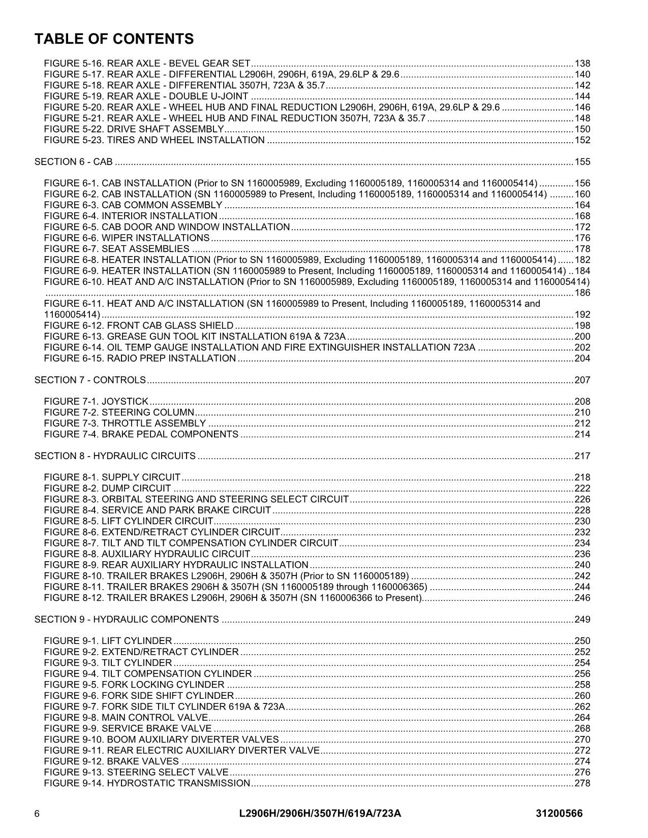 JLG 29.6 29.6LP 2906H 35.7 3507H Telehandler Parts Catalog Manual