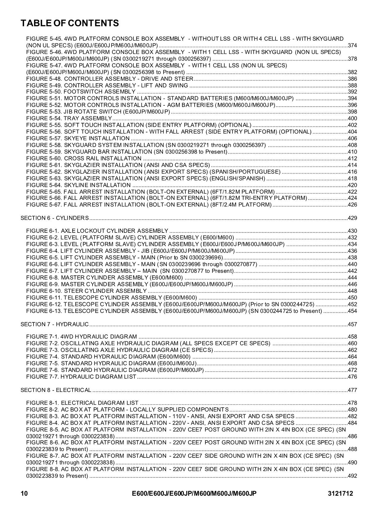 JLG E600 E600J E600JP M600 M600J M600JP Boom Lift Parts Catalog Manual 3121712