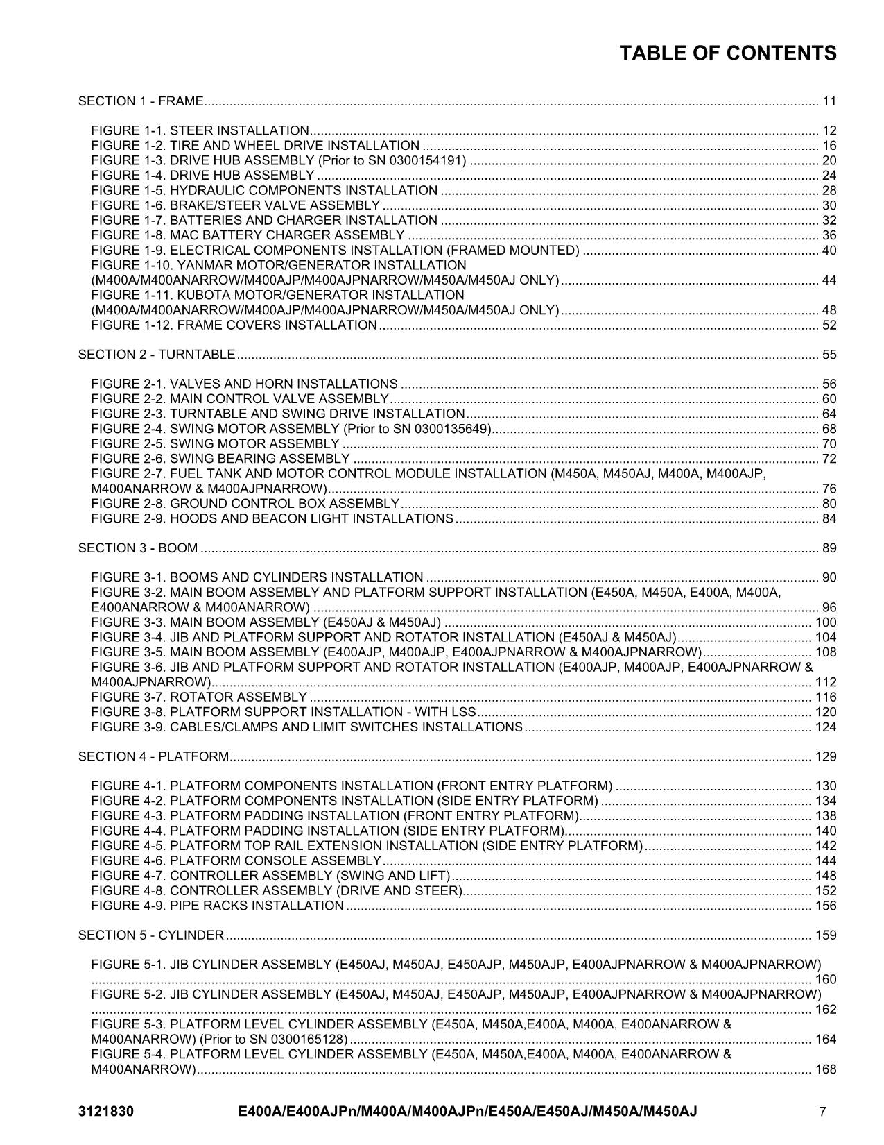 JLG E400A E400AJP E400AJPnarrow E400Anarrow E450A Boom Lift Parts Catalog Manual