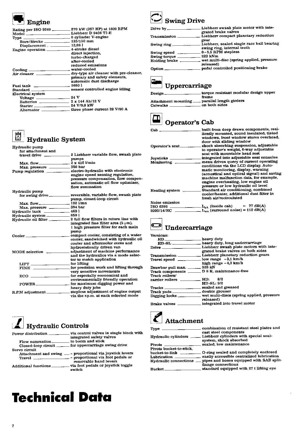 Liebherr R964 B Litronic Excavator Operators manual serial 9042