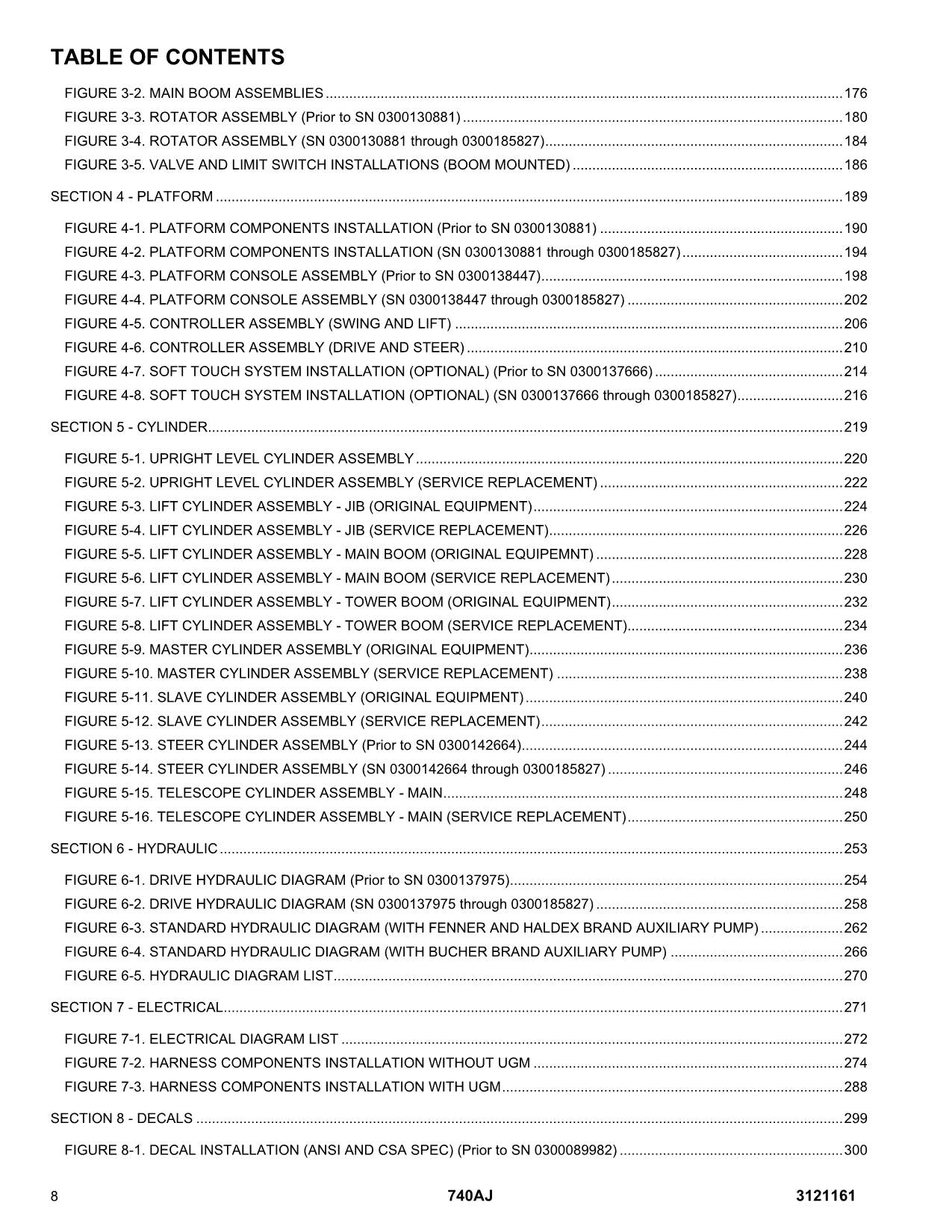 JLG 740AJ Boom Lift Parts Catalog Manual Prior to 0300185827