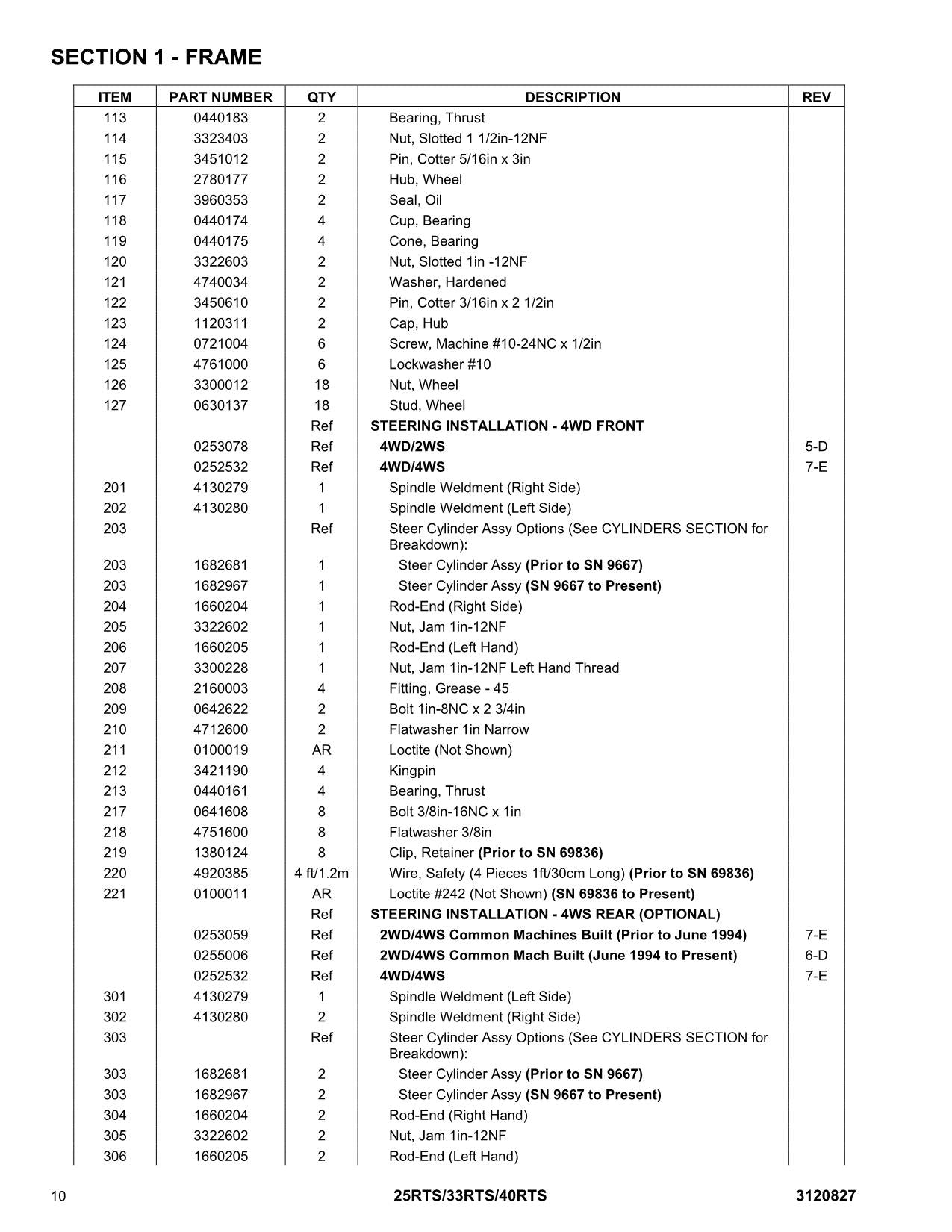 JLG 25RTS 33RTS 40RTS Scissor Lift Parts Catalog Manual