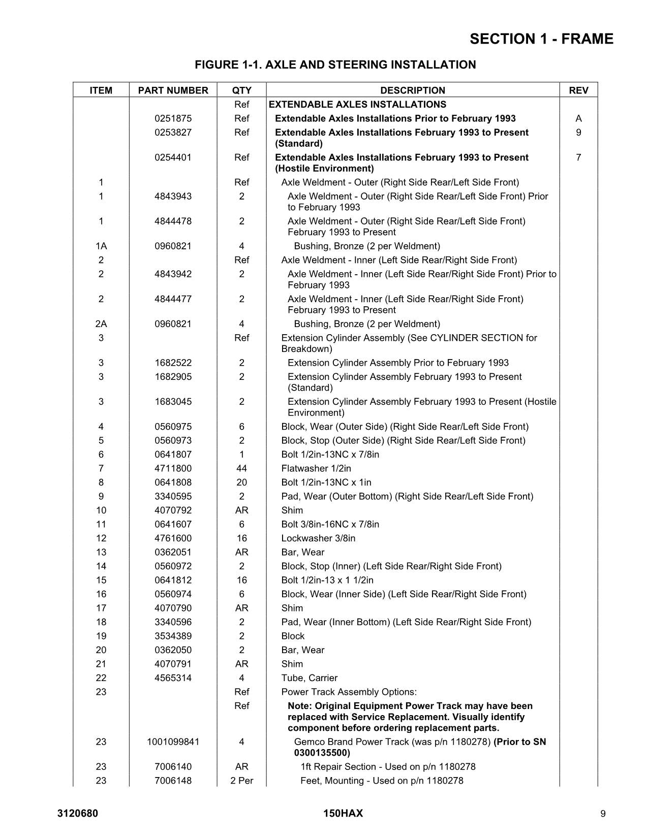 JLG 150HAX Boom Lift Parts Catalog Manual 3120680