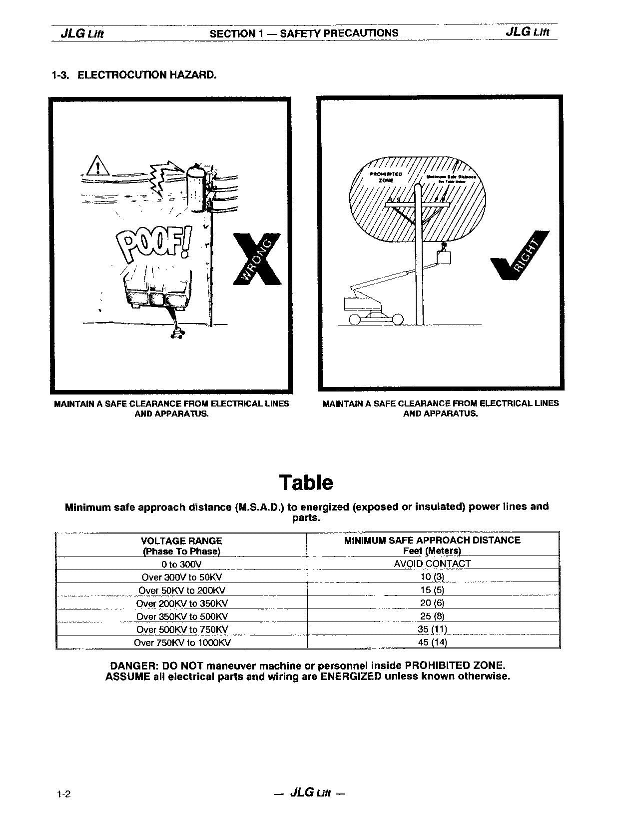 JLG 45HA Boom Lift Maintenance Operation Operators Manual