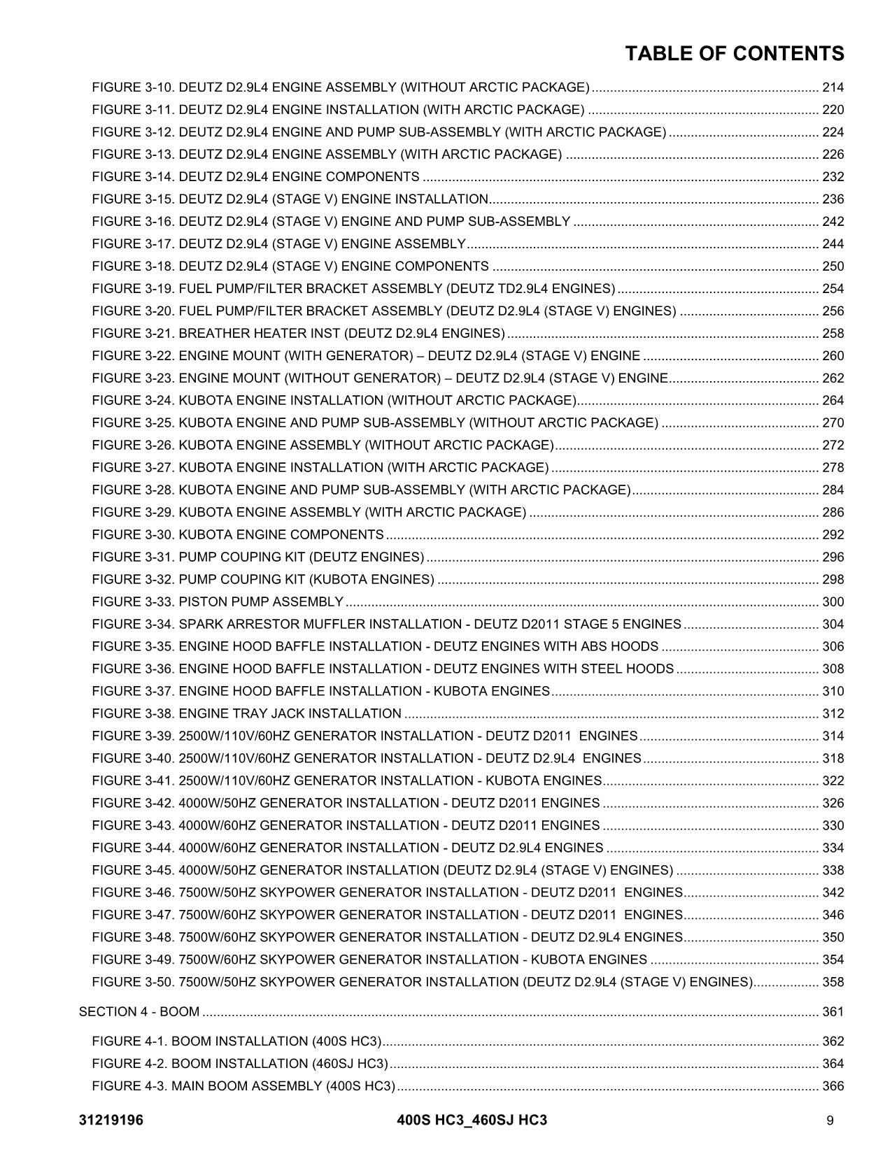 JLG 400S HC3 460SJ HC3 Boom Lift Parts Catalog Manual 31219196