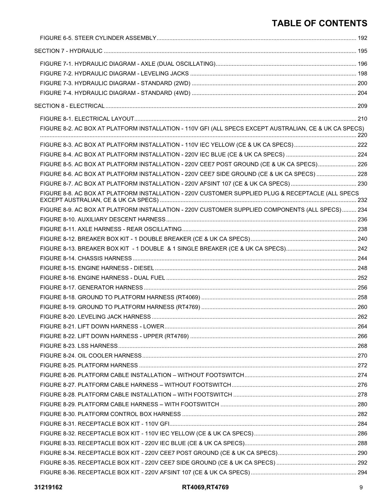 JLG RT4069 RT4769 Scissor Lift Parts Catalog Manual 31219162