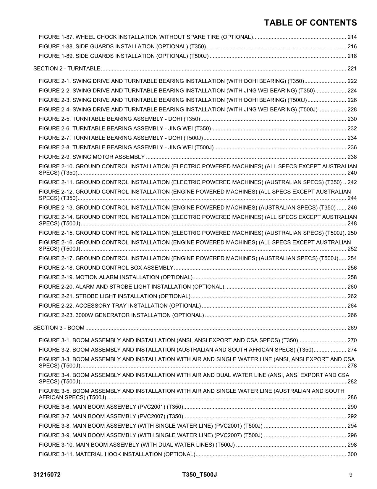 JLG T350 T500J Boom Lift Parts Catalog Manual 31215072