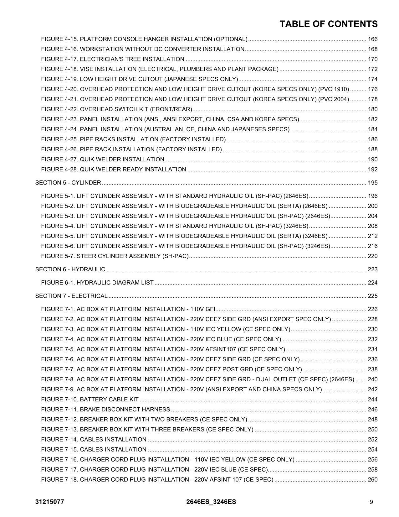 JLG 2646ES 3246ES Scissor Lift Parts Catalog Manual 31215077