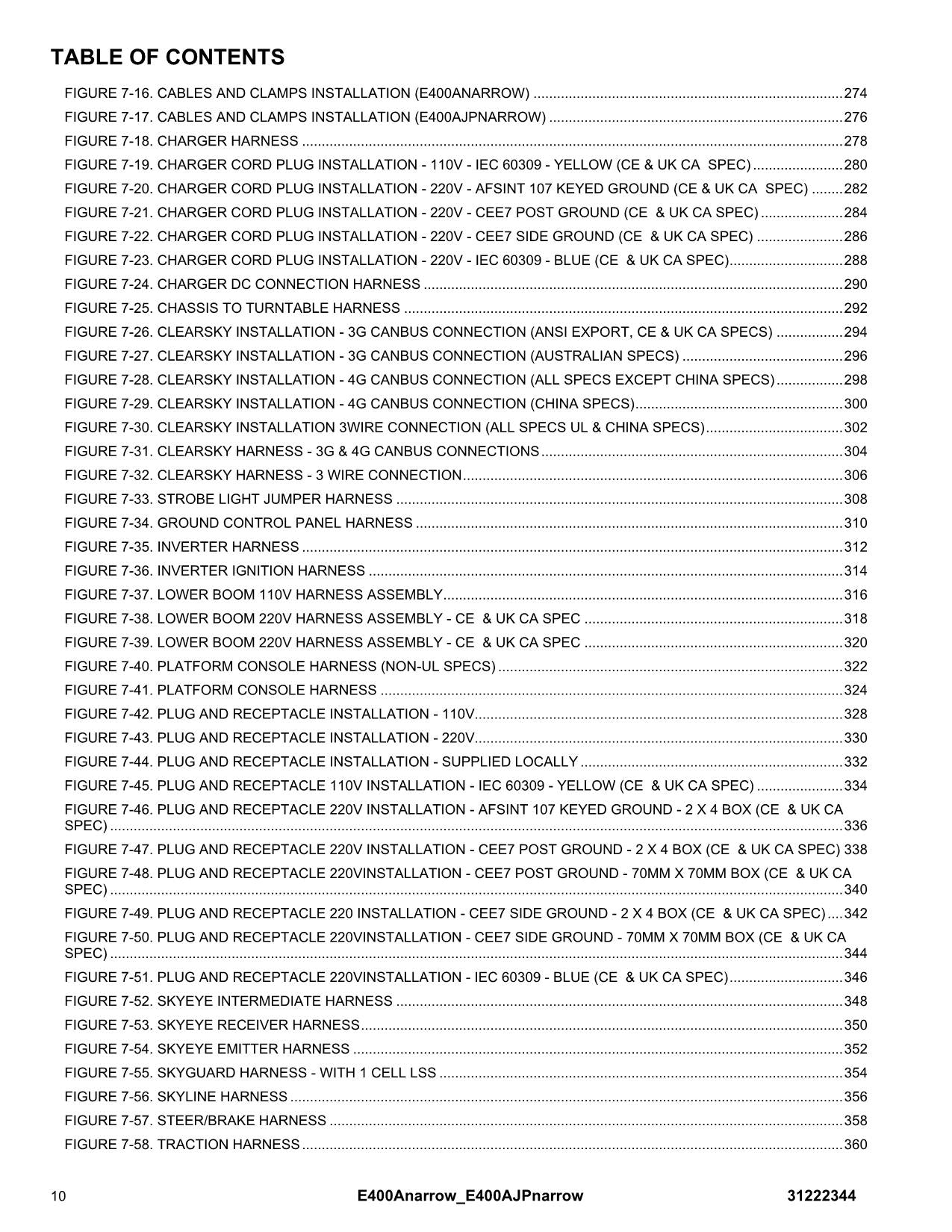 JLG E400AJPnarrow E400Anarrow Boom Lift  Parts Catalog Manual