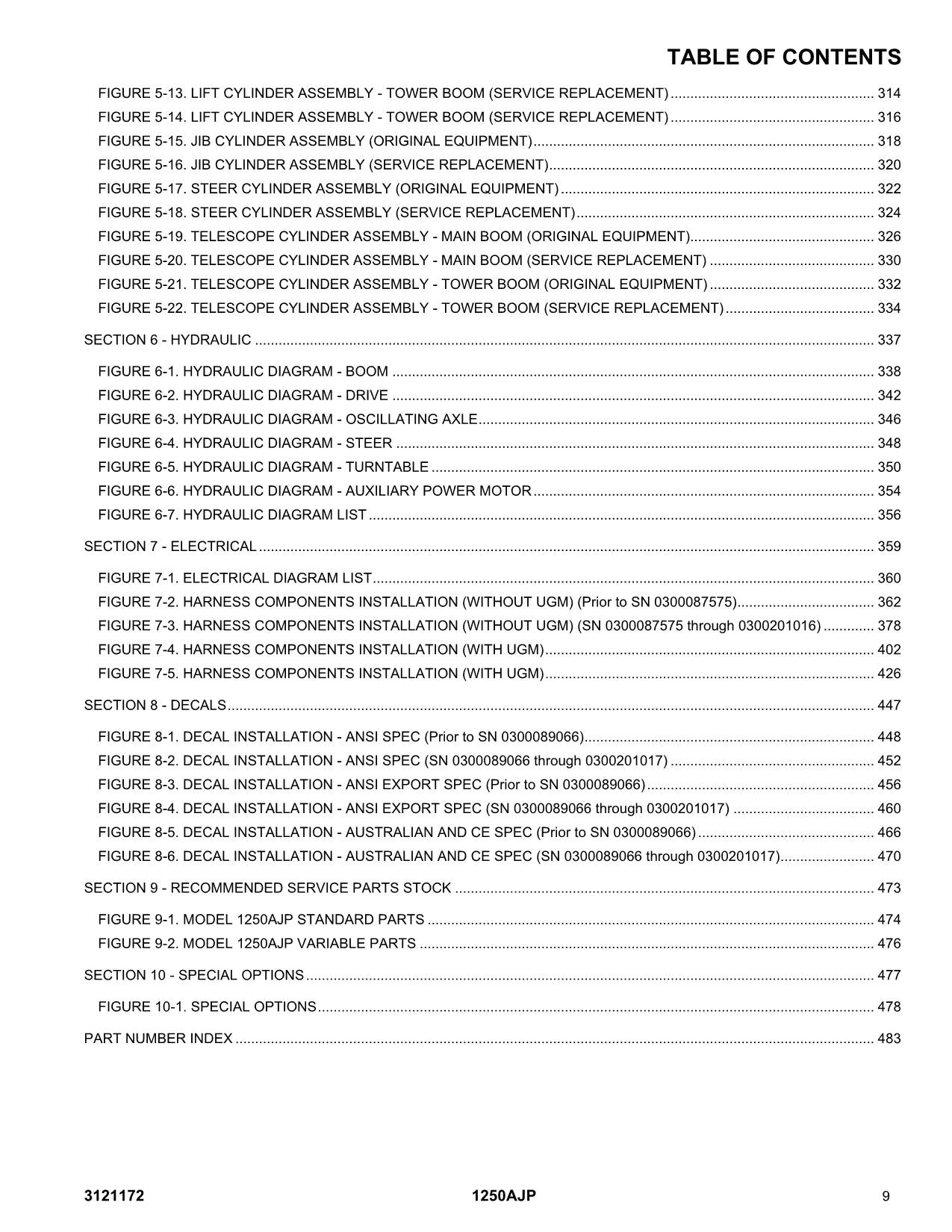 JLG 1250AJP Boom Lift Parts Catalog Manual Prior to 0300201017