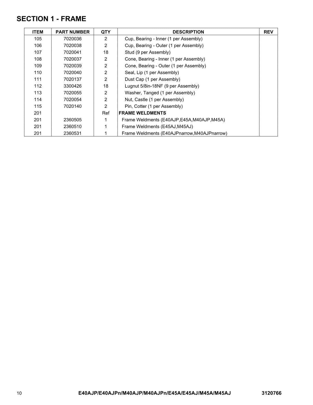 JLG E40AJP E40AJPnarrow E45A E45AJ M40AJP Boom Lift Parts Catalog Manual 3120766