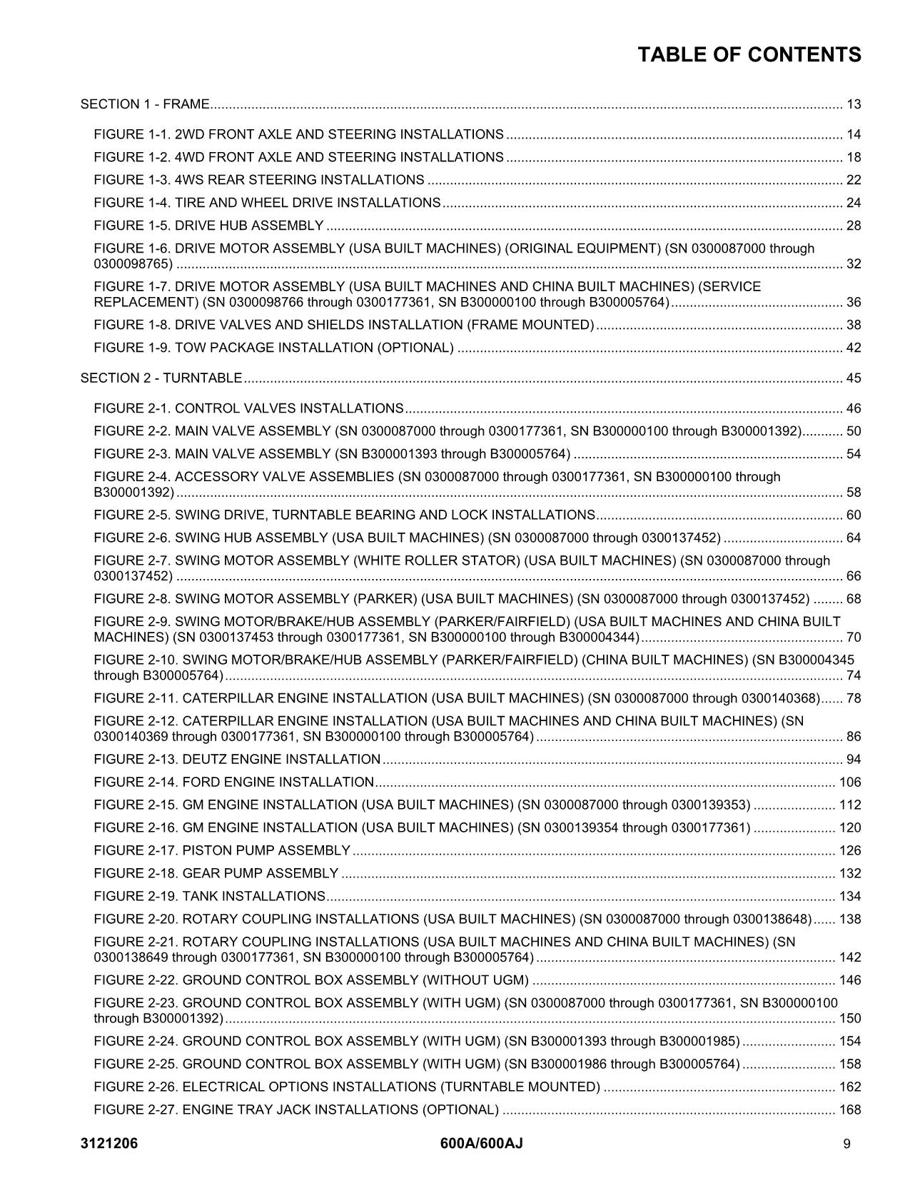 JLG 600A 600AJ Boom Lift Parts Catalog Manual