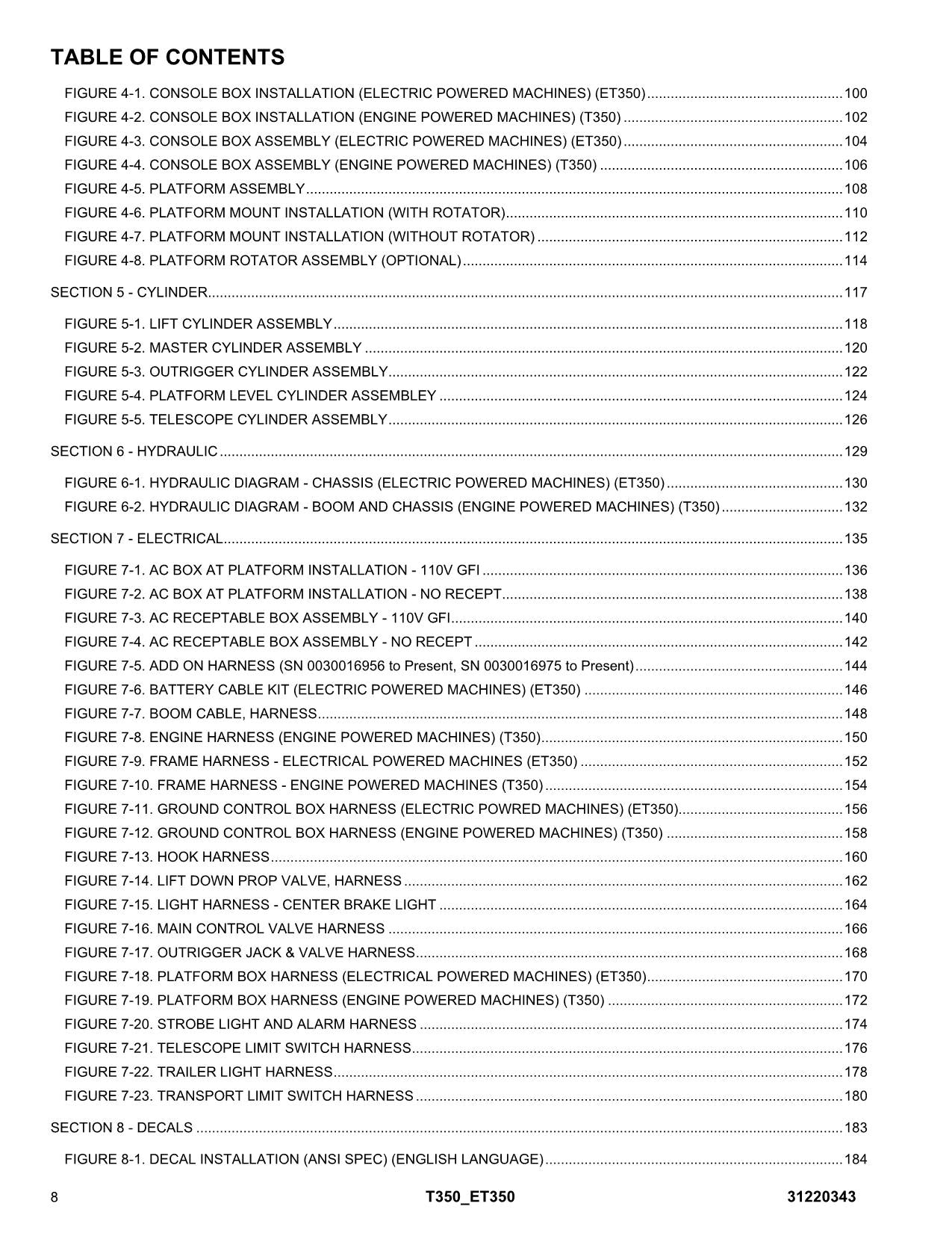 JLG ET350 T350 Boom Lift Parts Catalog Manual