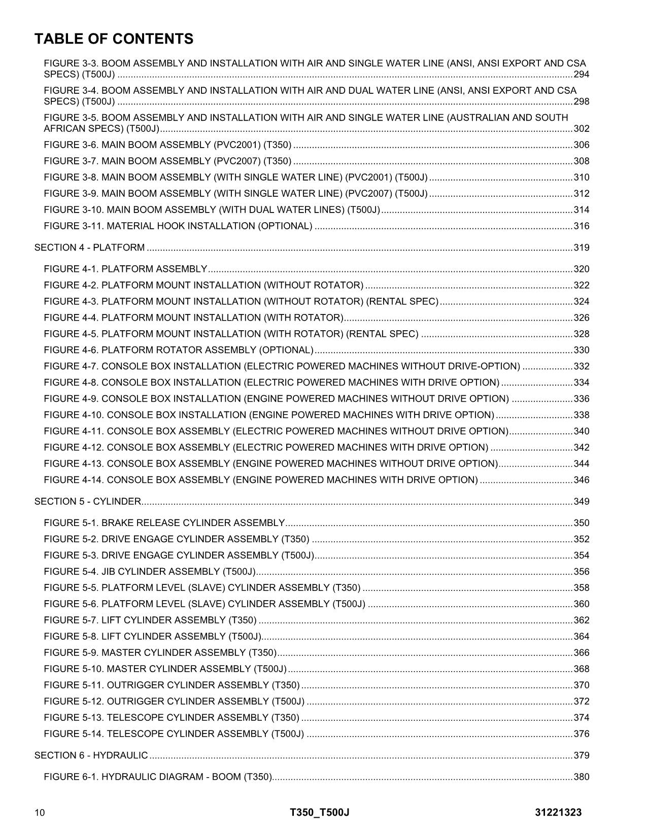 JLG T350 T500J Boom Lift Parts Catalog Manual