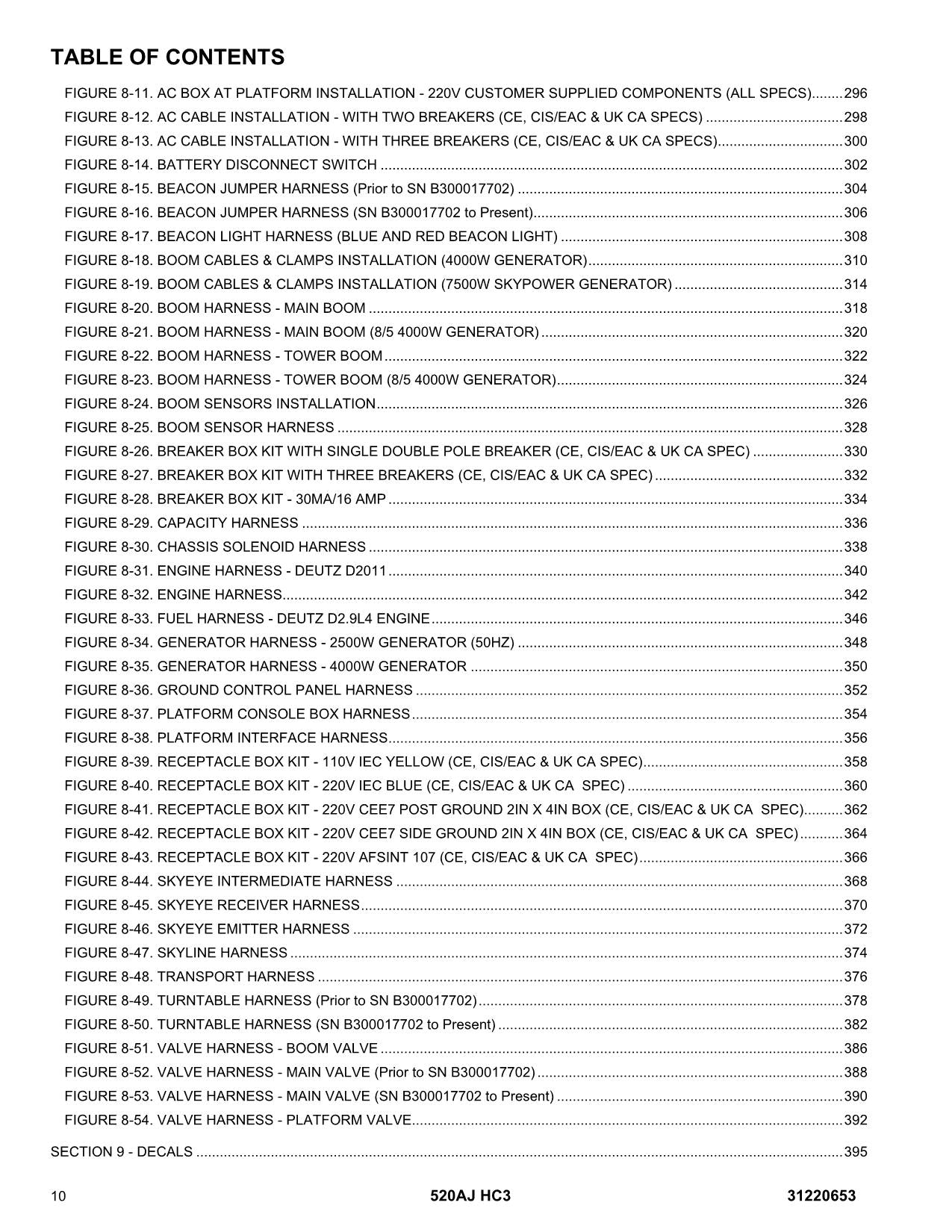 JLG 520AJ HC3 Boom Lift Parts Catalog Manual 31220653