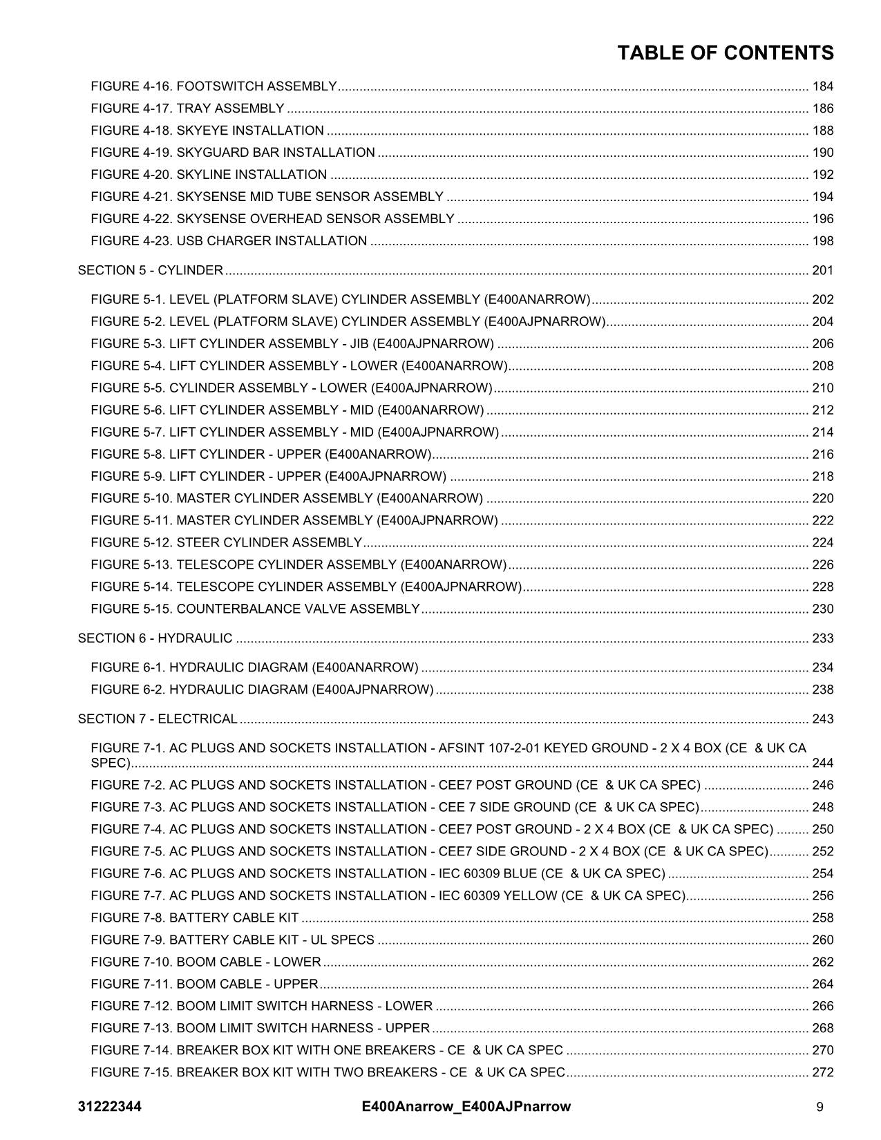 JLG E400AJPnarrow E400Anarrow Boom Lift  Parts Catalog Manual