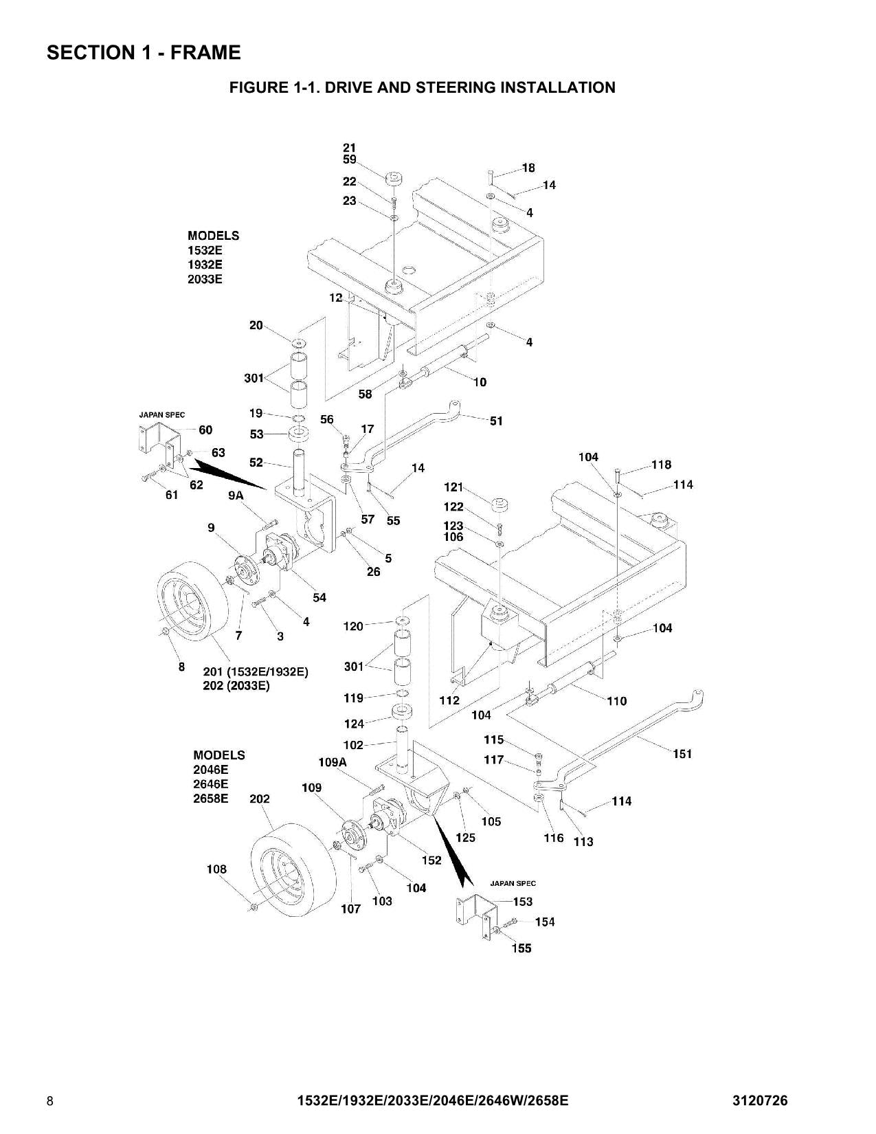 JLG 1532E 1932E 2033E 2046E 2646E 2658E  Scissor Lift Parts Catalog Manual