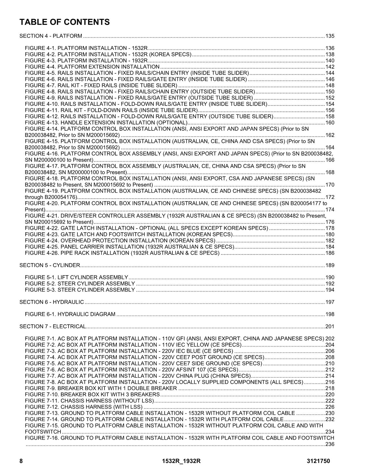 JLG 1532R 1932R Scissor Lift Parts Catalog Manual