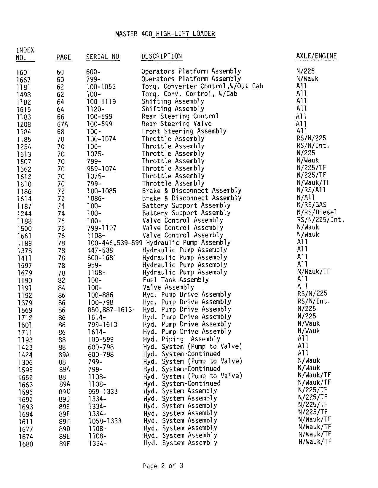 JLG LULL  400 Telehandler Parts Catalog Manual