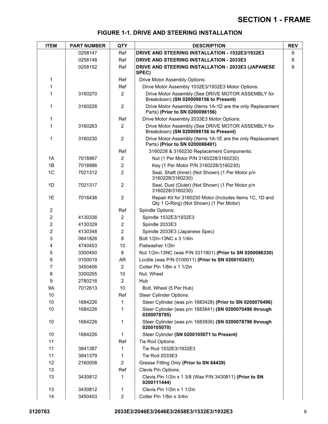 JLG 1532E3 1932E3 2033E3 2046E3 2646E3 2658E3 Scissor Lift Parts Catalog Manual