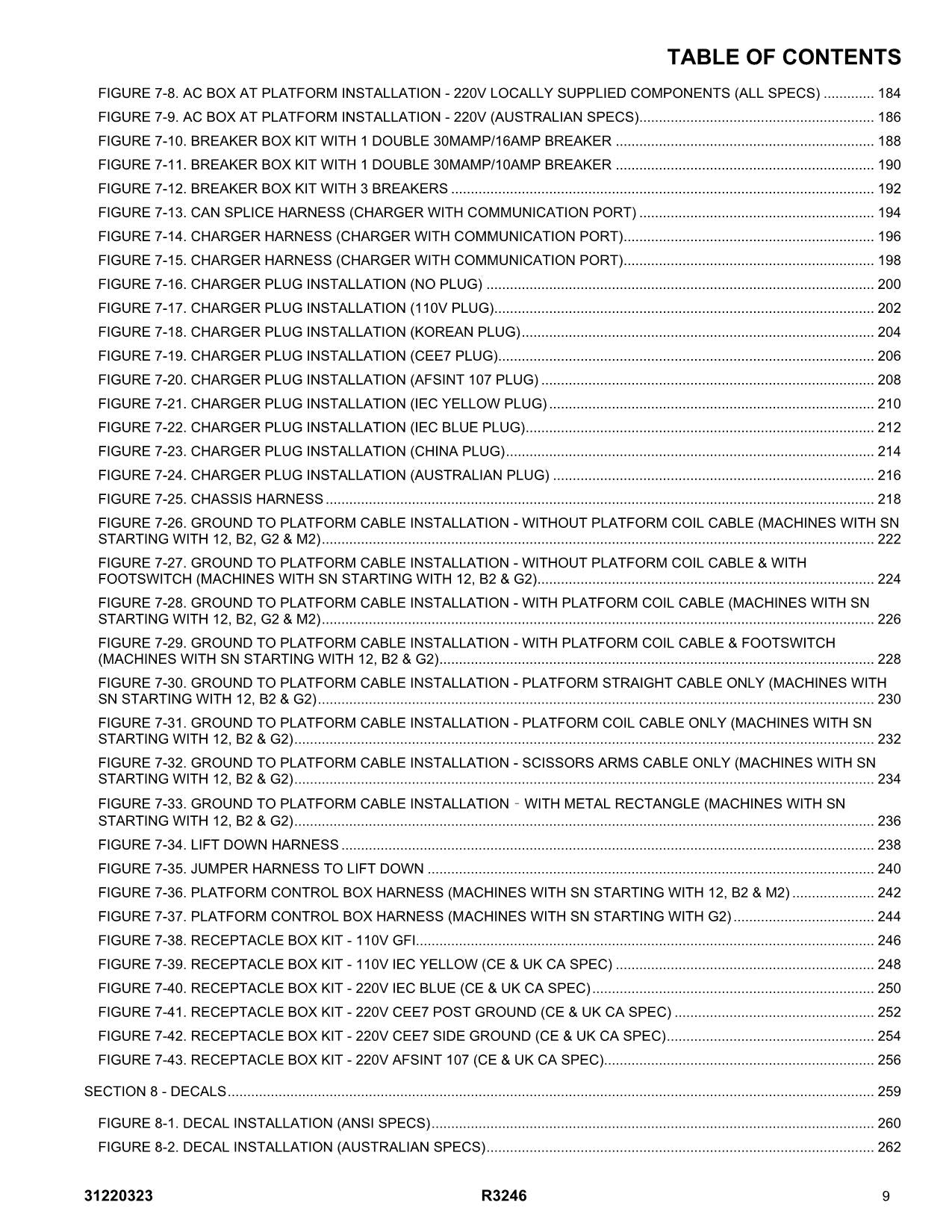 JLG R3246 Scissor Lift Parts Catalog Manual