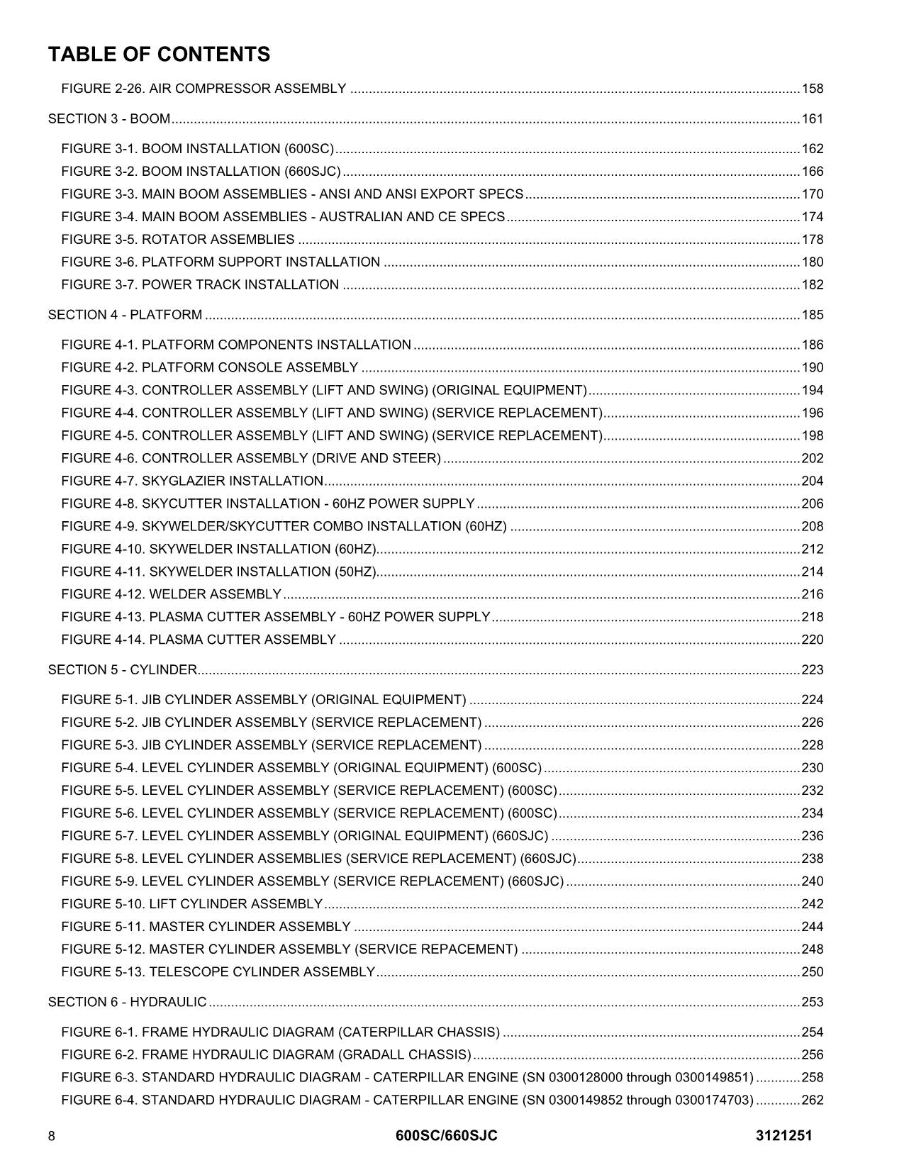 JLG 600SC 660SJC Scissor Lift Parts Catalog Manual