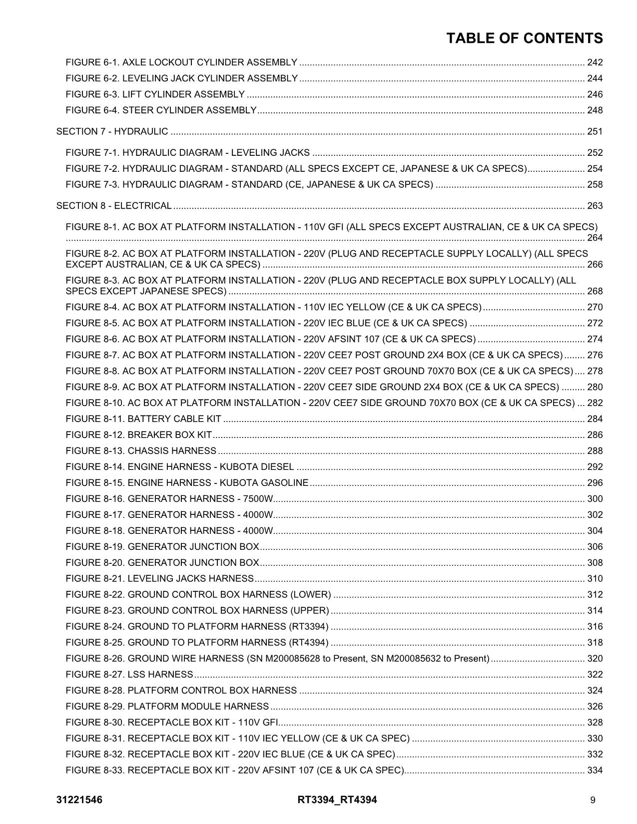 JLG RT3394 RT4394 Scissor Lift Parts Catalog Manual