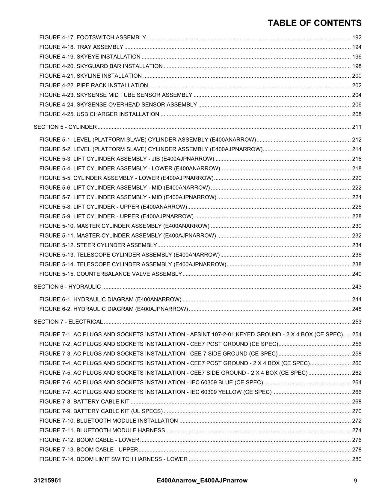 JLG  E400AJPnarrow E400Anarrow Boom Lift Parts Catalog Manual 31215961