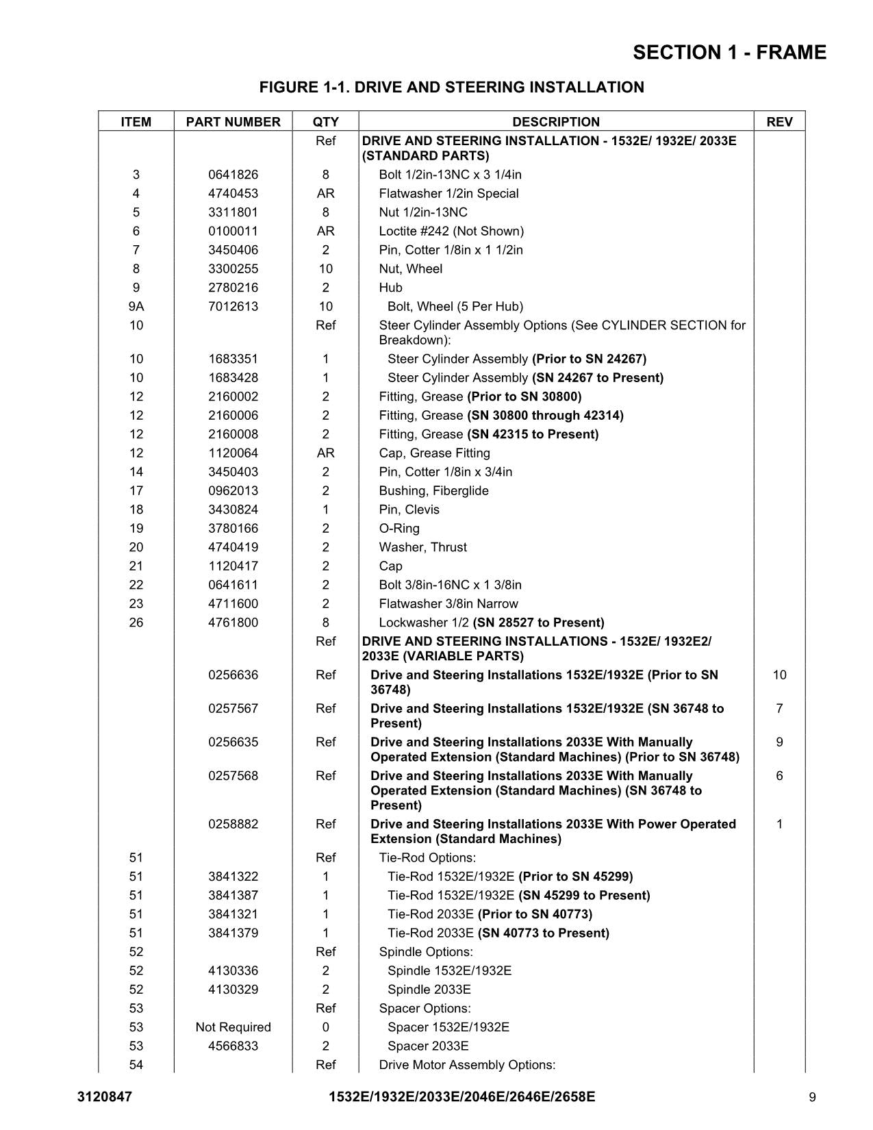 JLG 1532E 1932E 2033E 2046E 2646E 2658E Scissor Lift Parts Catalog Manual