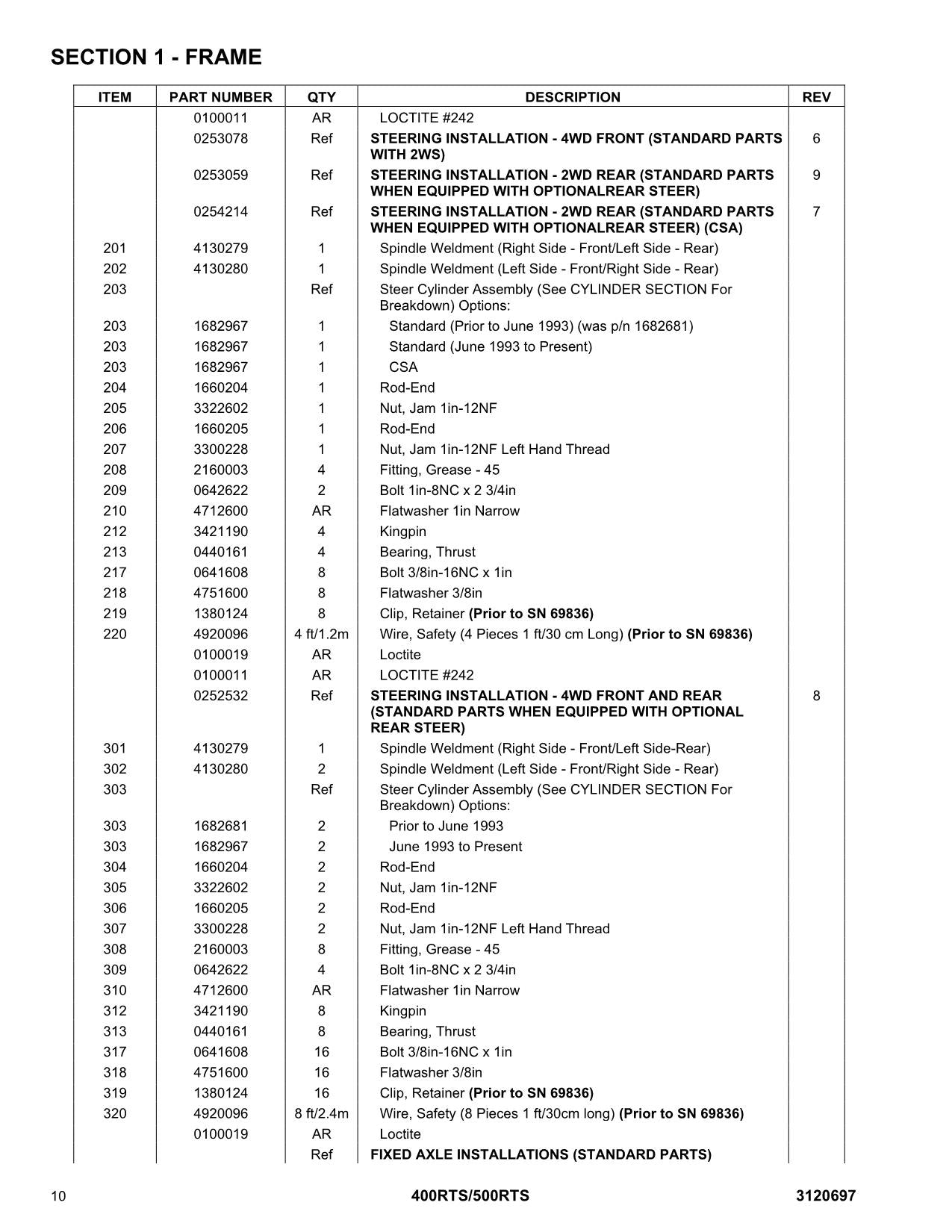 JLG 400RTS 500RTS Boom Lift Parts Catalog Manual