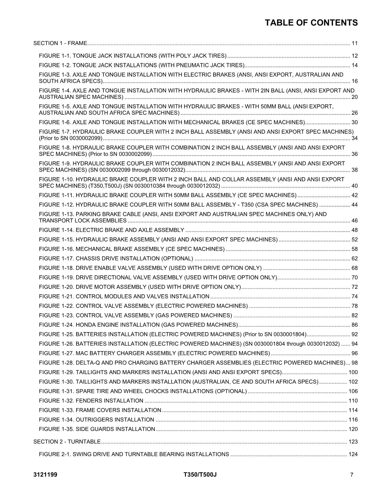 JLG T350 T500J Trailer Parts Catalog Manual