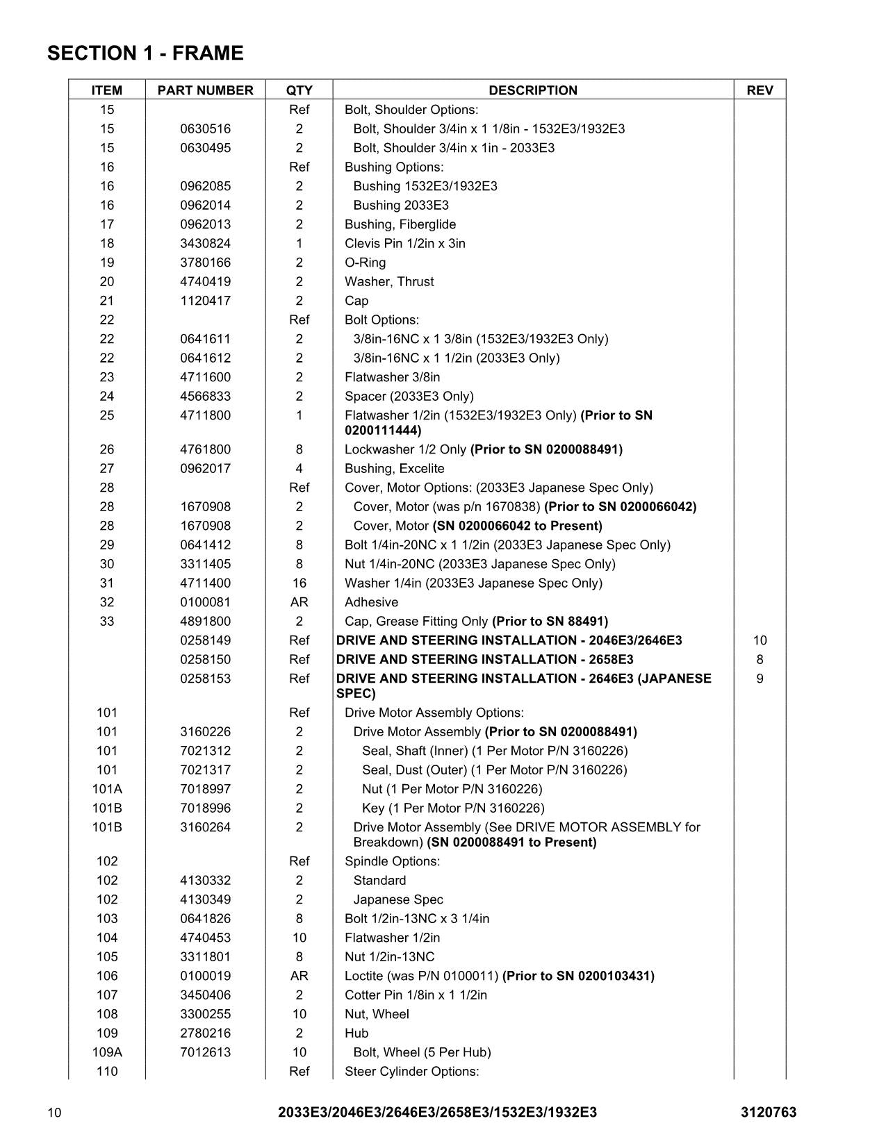 JLG 1532E3 1932E3 2033E3 2046E3 2646E3 2658E3 Scissor Lift Parts Catalog Manual