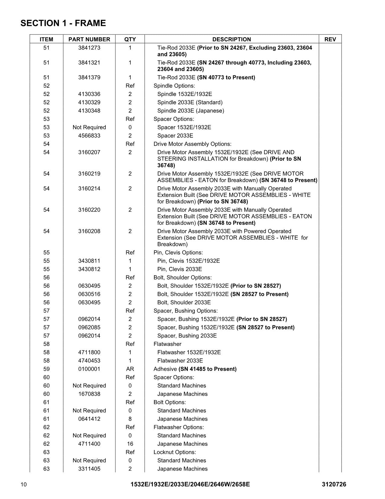 JLG 1532E 1932E 2033E 2046E 2646E 2658E  Scissor Lift Parts Catalog Manual