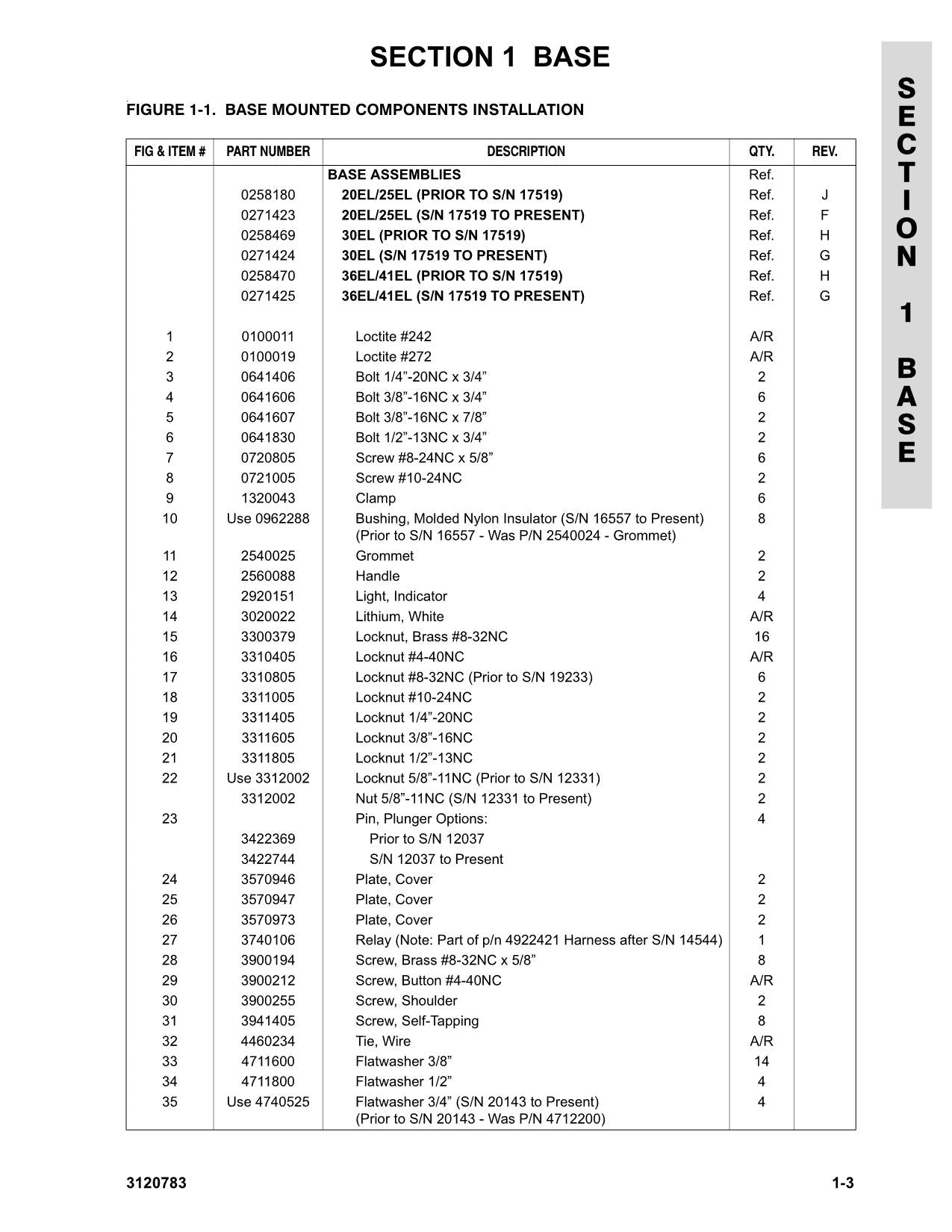 JLG 20EL 25EL 30EL 36EL 41EL Vertical Mast Parts Catalog Manual