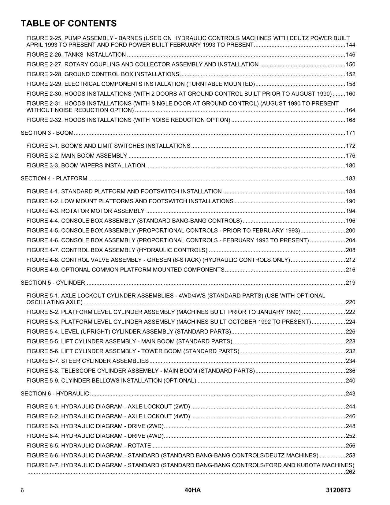 JLG 40HA Boom Lift Parts Catalog Manual 3120673