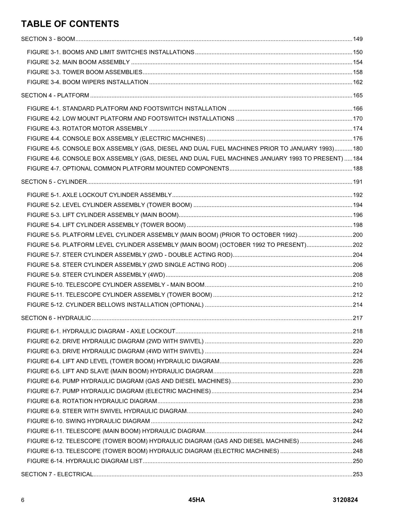 JLG 45HA Boom Lift Parts Catalog Manual