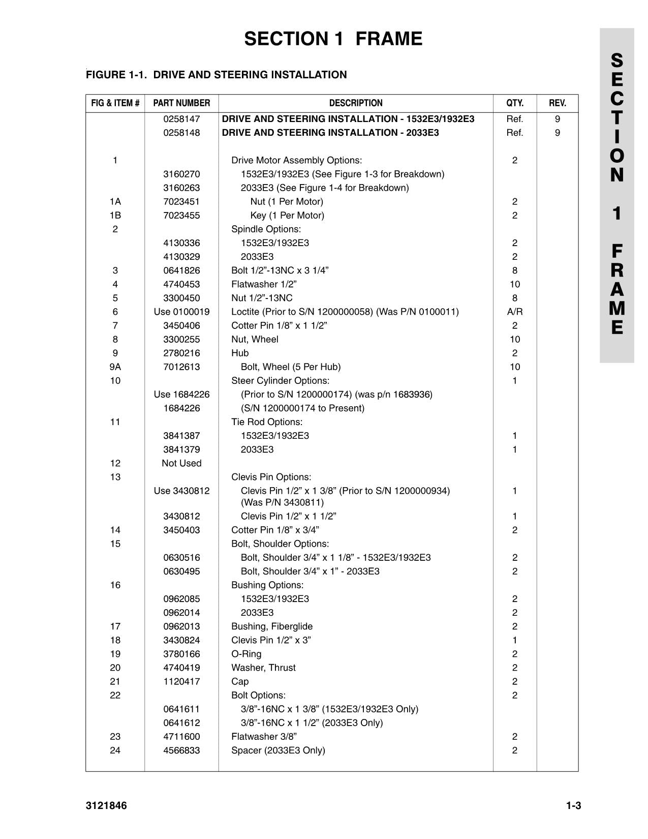 JLG 1532E3 1932E3 2033E3 2046E3 2646E3 2658E3 Scissor Parts Catalog Manual