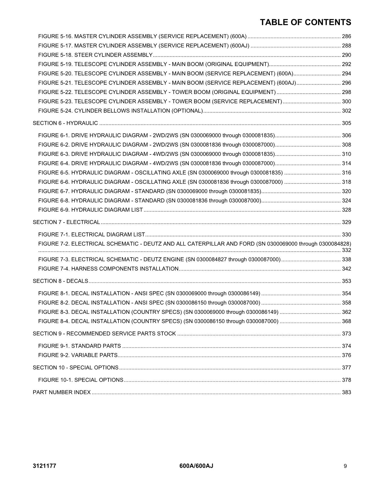 JLG 600A 600AJ Boom Lift Parts Catalog Manual 0300069000-0300087000