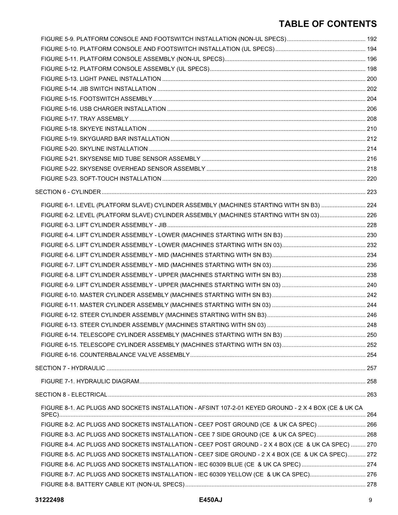 JLG E450AJ Boom Lift Parts Catalog Manual 31222498