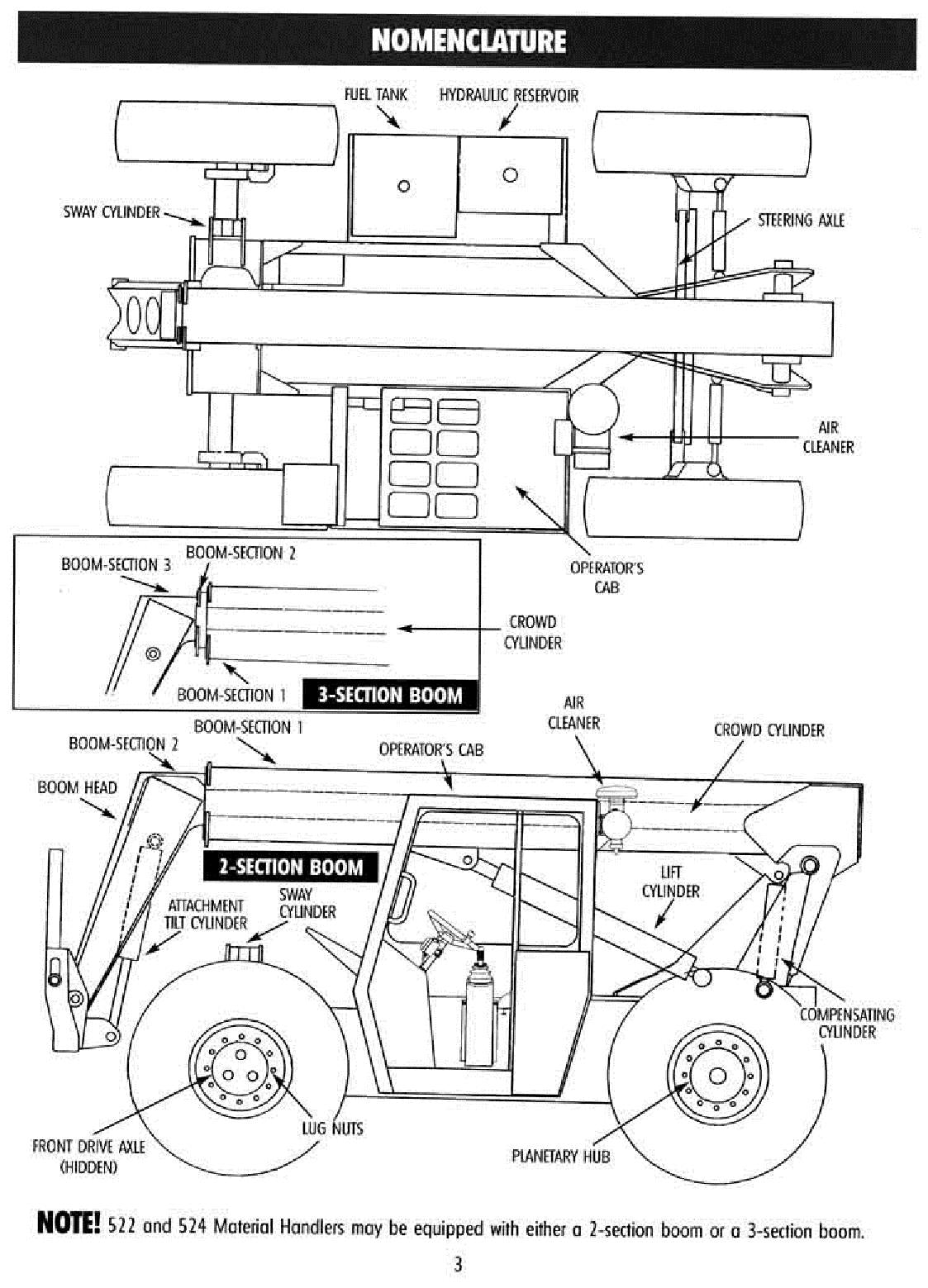 GRADALL JLG 522 524 532C-6 534C-6 Telehandler Operation Service 91124116