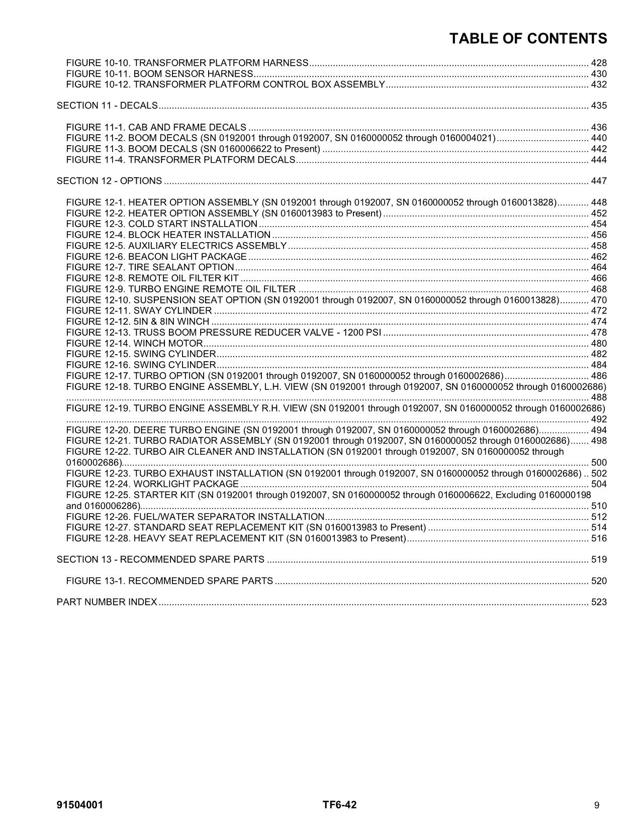 JLG G6-42A Telehandler Parts Catalog Manual