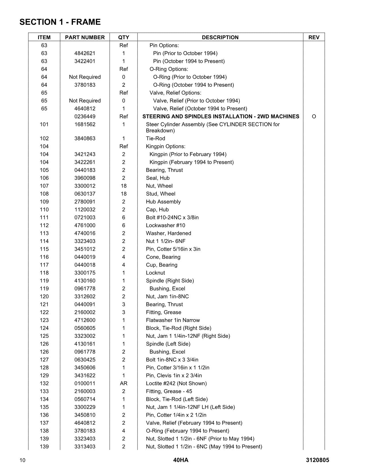 JLG 40HA Boom Lift Parts Catalog Manual