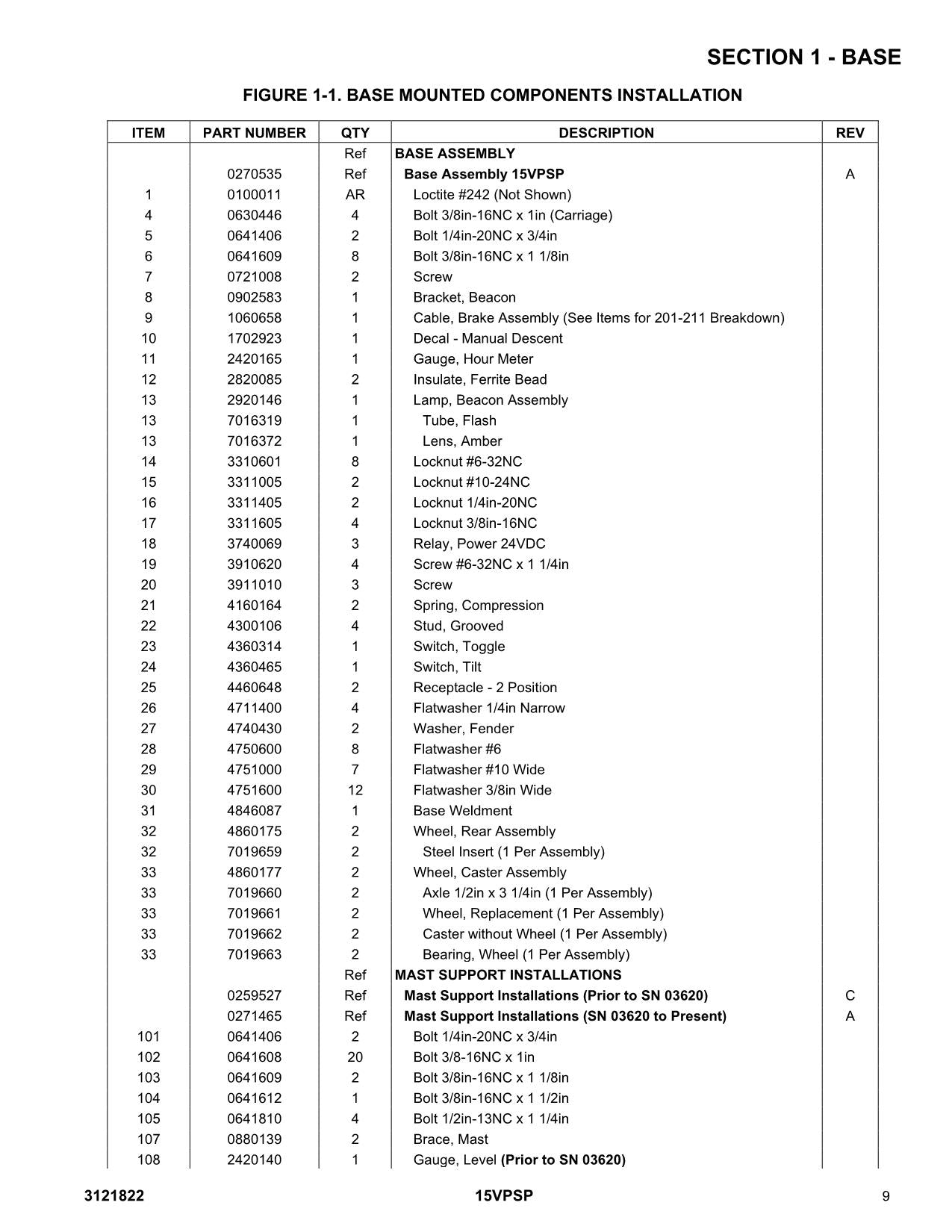 JLG 15VPSP Vertical Mast Parts Catalog Manual