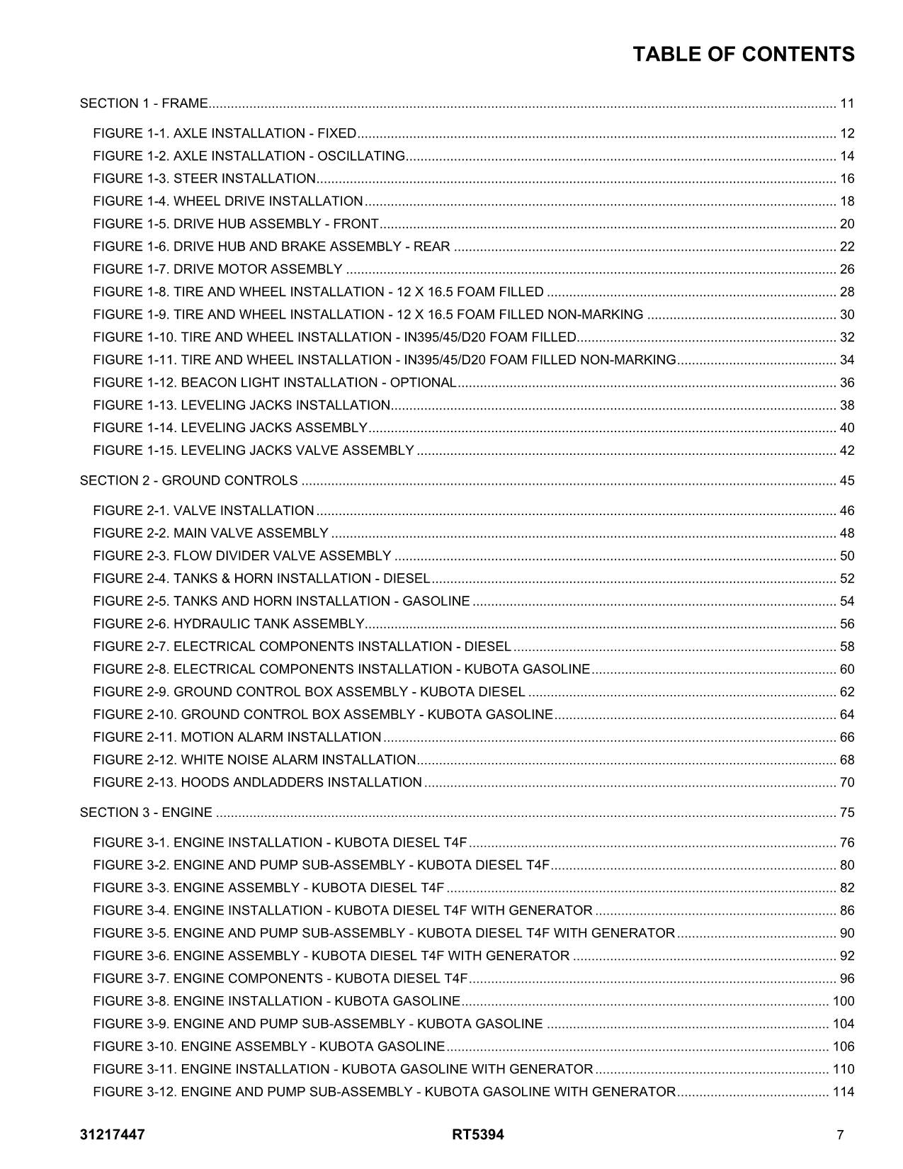 JLG RT5394 Scissor Lift Parts Catalog Manual 31217447