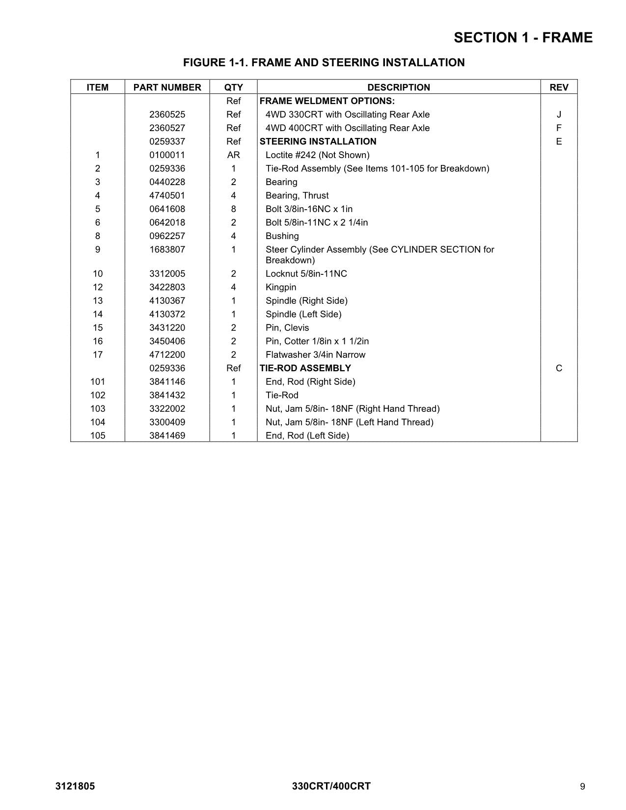 JLG 330CRT 400CRT Scissor Lift Parts Catalog Manual