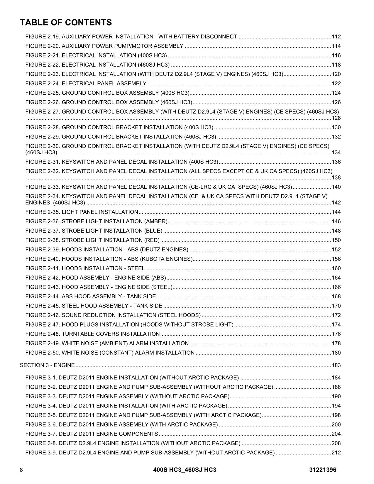 JLG 400S HC3 460SJ HC3 Boom Lift Parts Catalog Manual 31221396