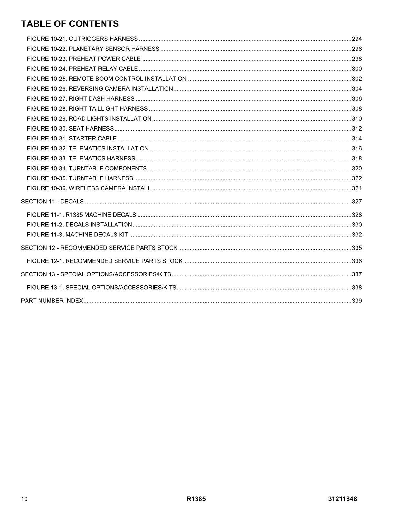 JLG R1385 Telehandler Parts Catalog Manual