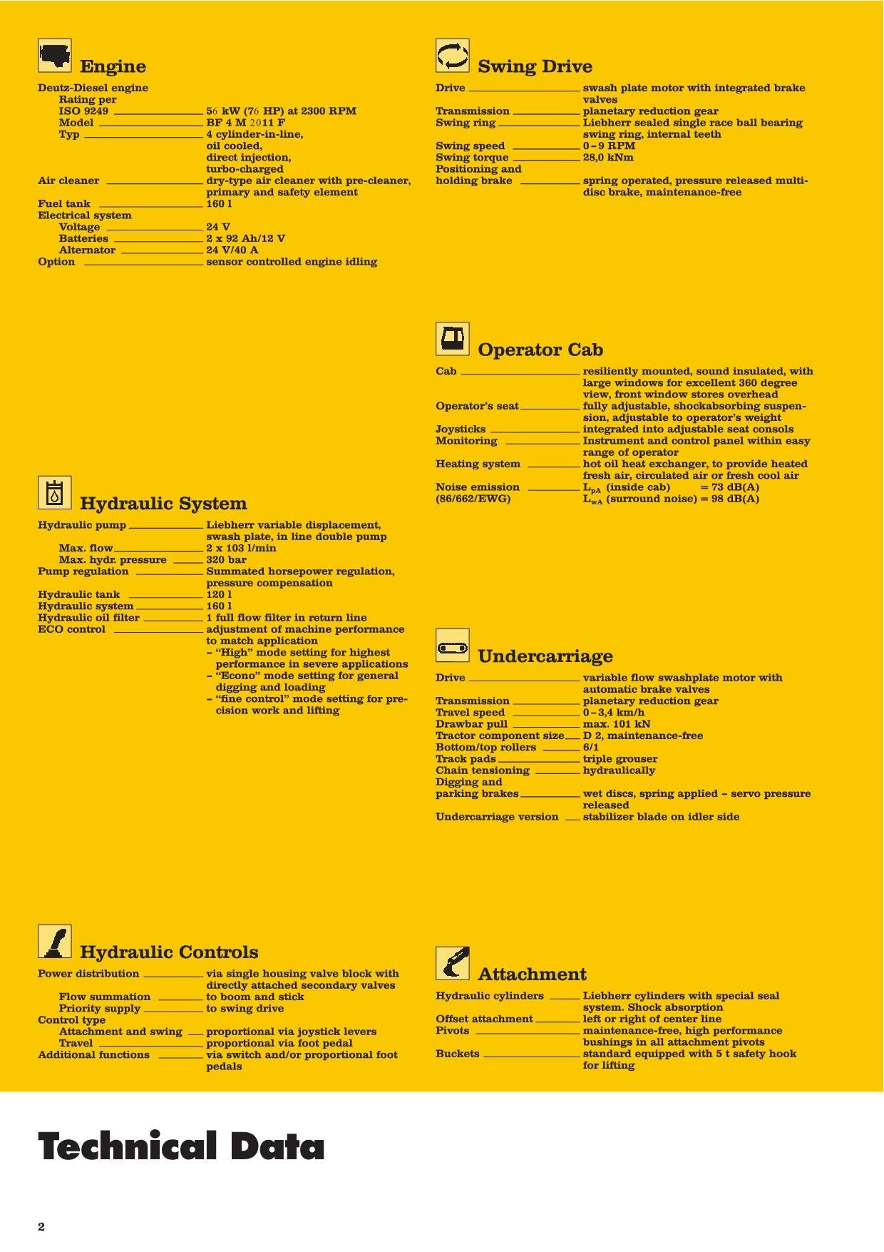 Liebherr R308 Excavator Operators manual